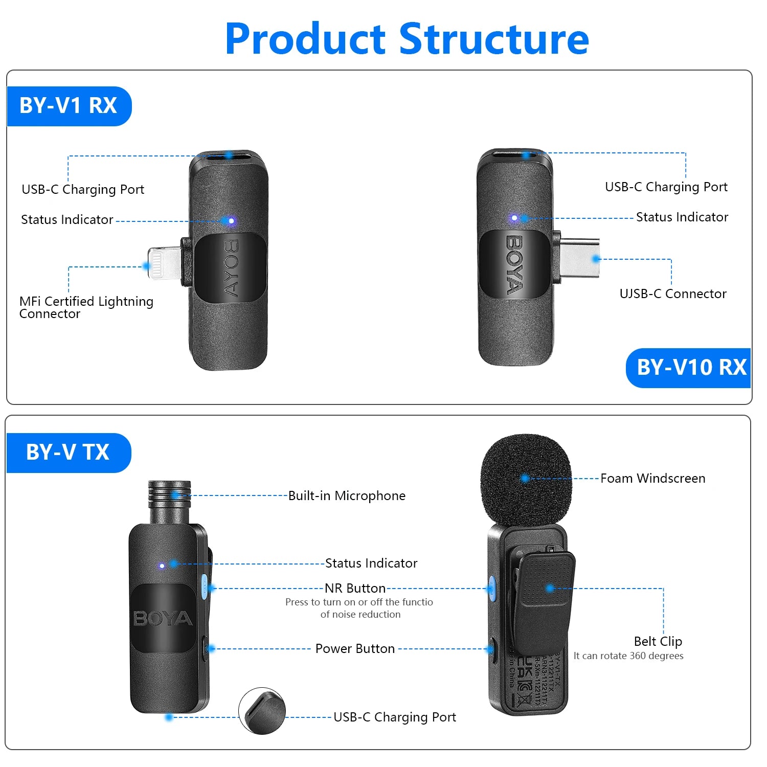 Compact BOYA BY-V wireless lavalier microphone for high-quality audio recording, ideal for live broadcasts, gaming, and vlogging.