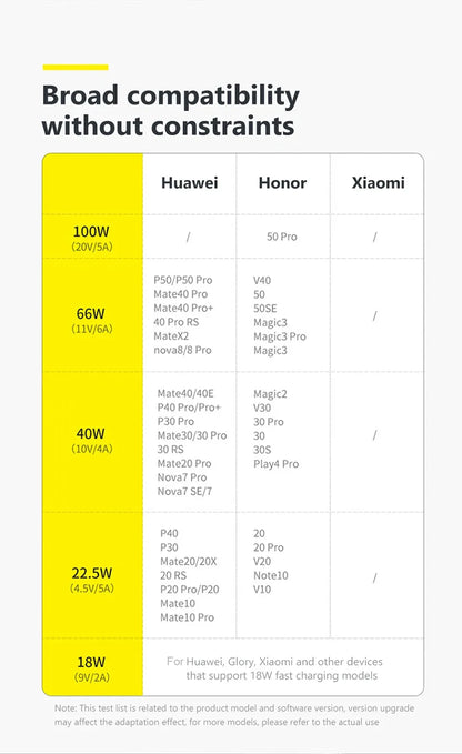 120W 6A Fast Charge USB Type-C Cable for Samsung S23, Realme, Xiaomi, Huawei