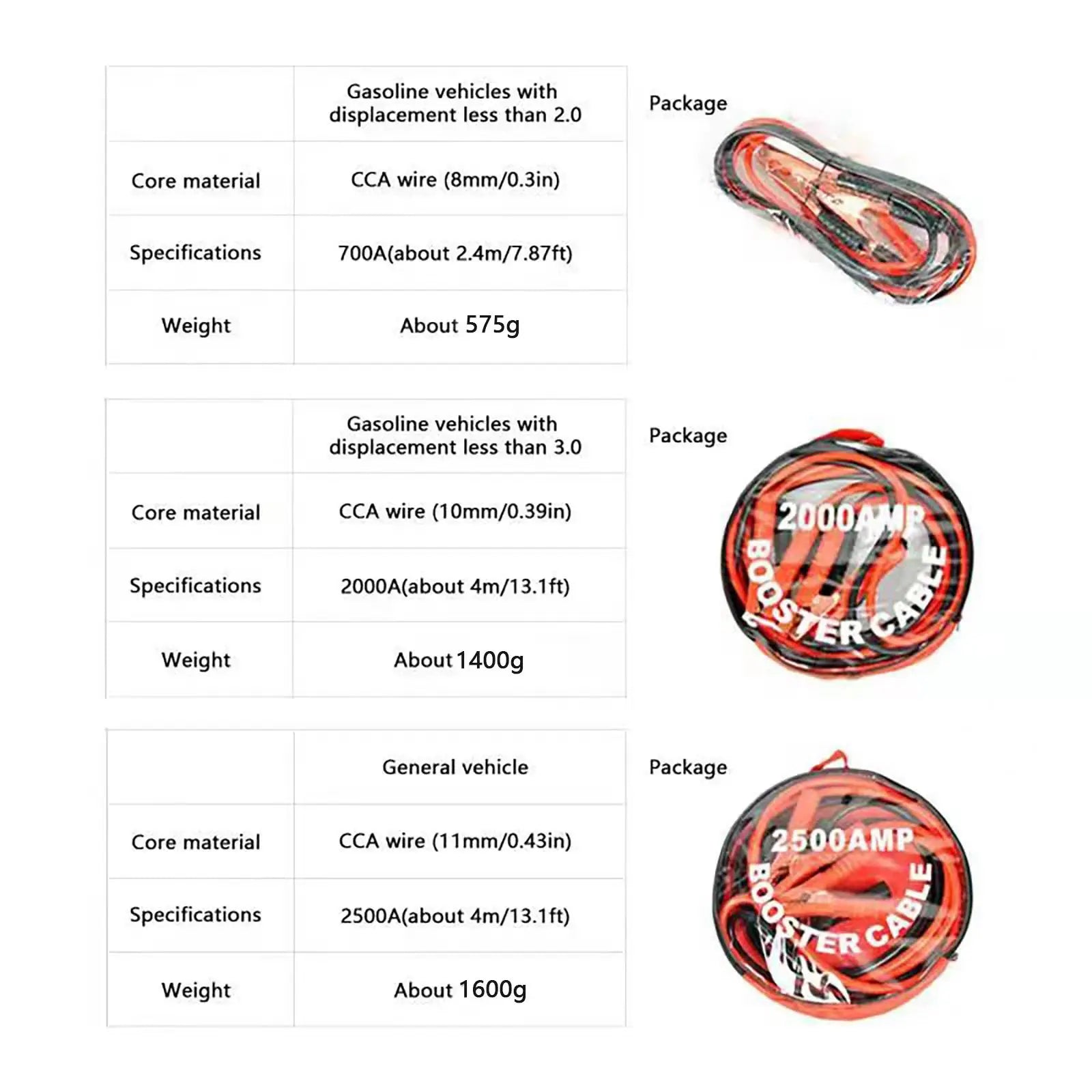 4M copper jumper cables for emergency power start, includes red and black leads.