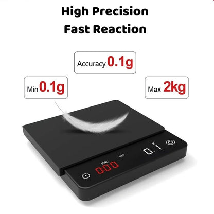 Mini coffee scale with LED display, 2kg capacity, accurate to 0.1g, USB powered.